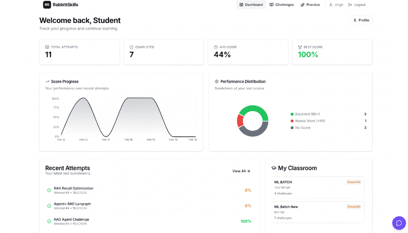 Dashboard Analytics